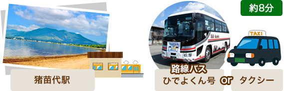 10:52 이노요시로역을 출발. 노선버스 또는 택시로 8분 이동.